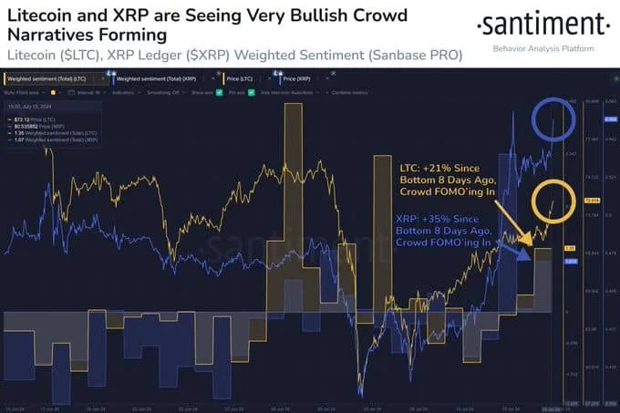 XRP
