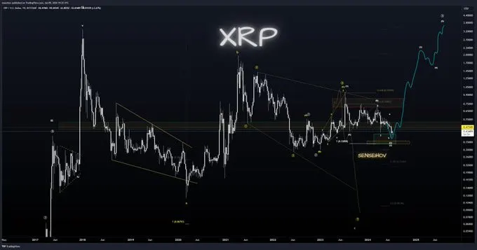 XRP