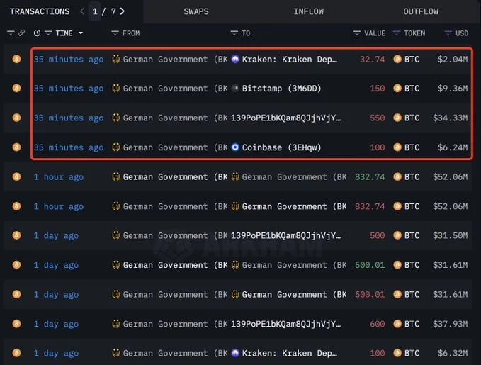 Bitcoin