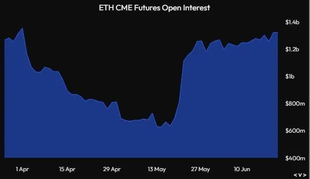 Ethereum