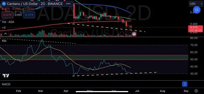 Cardano