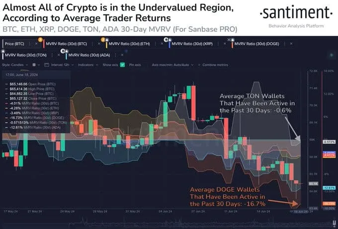 Cardano