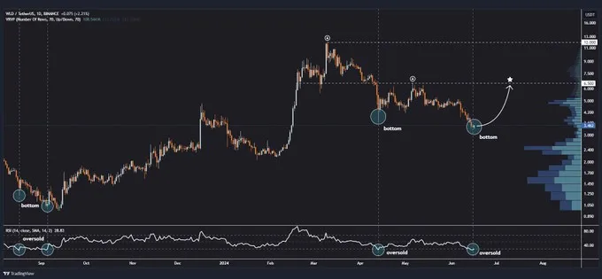 Worldcoin