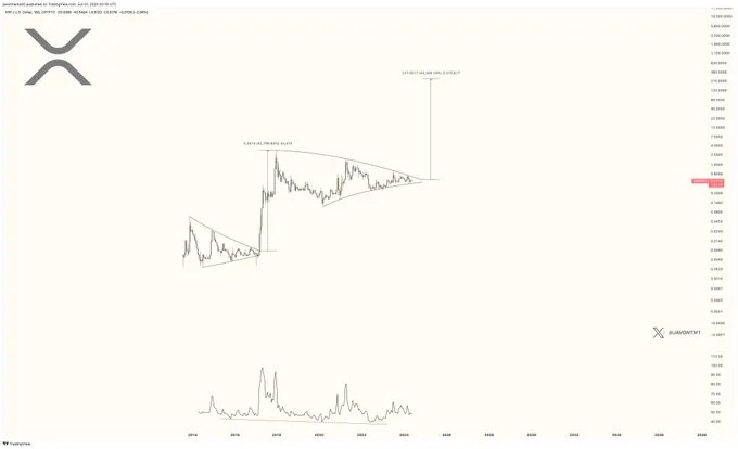 Cardano