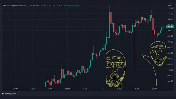 BNB