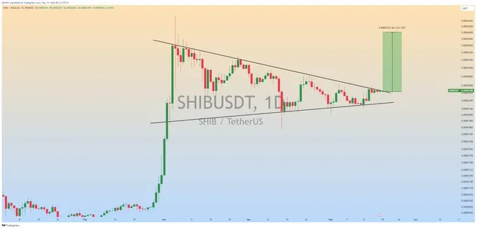 Binance