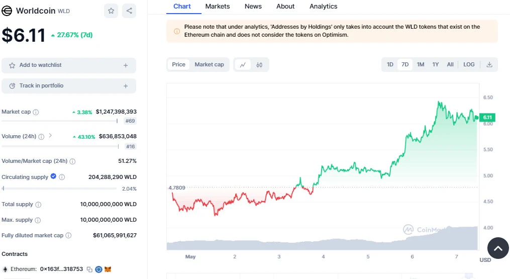 Worldcoin