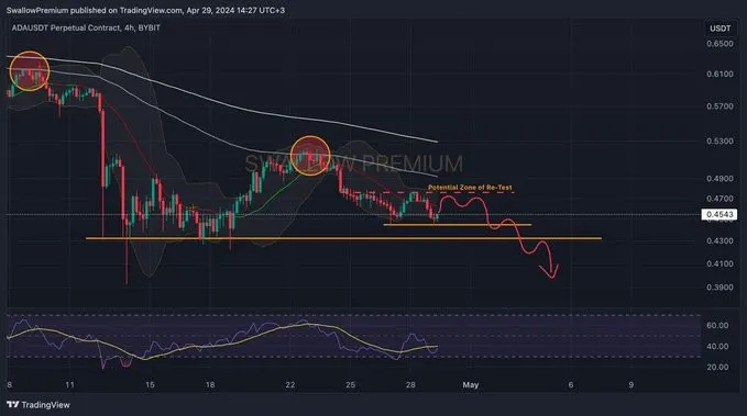 Cardano