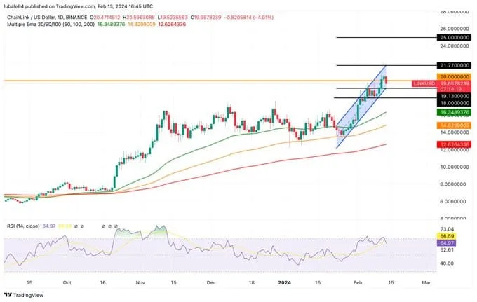 Chainlink