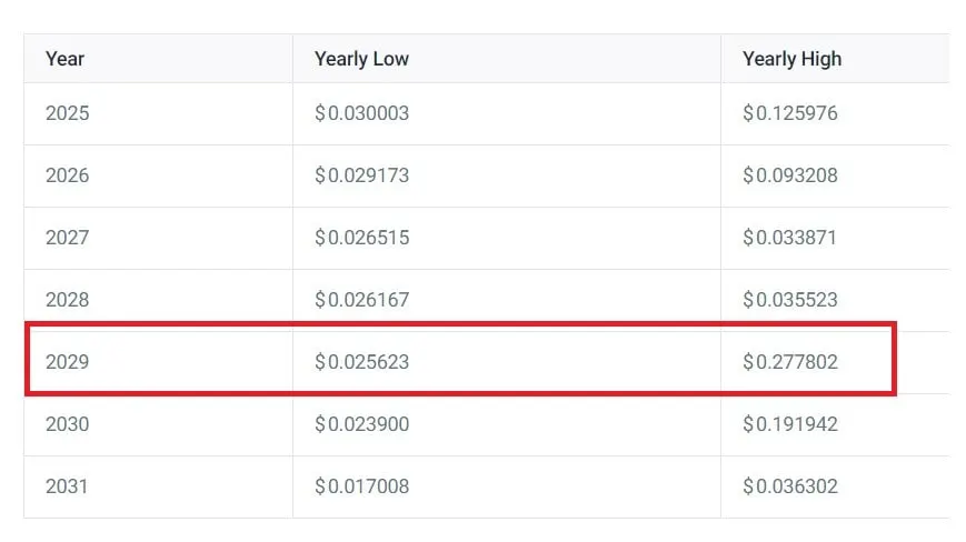 VeChain
