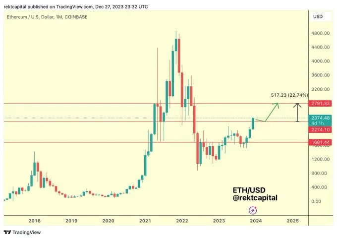 Ethereum