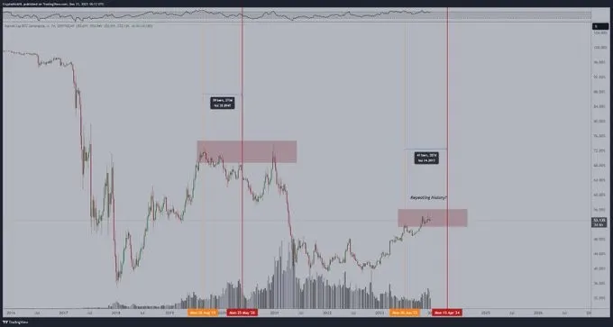 Altcoins