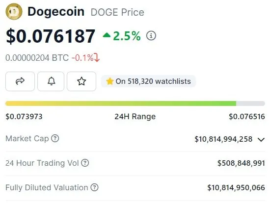 Dogecoin