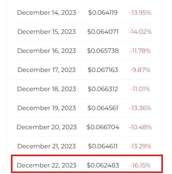 Dogecoin