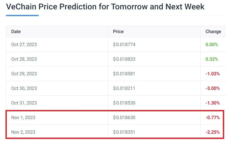 VeChain