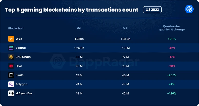 Crypto