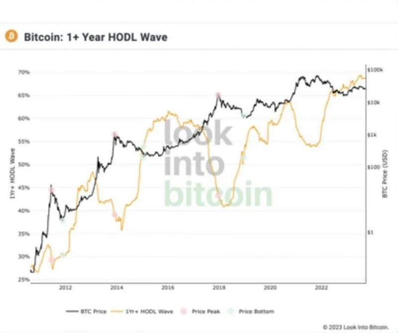 Crypto