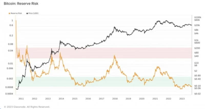 Crypto