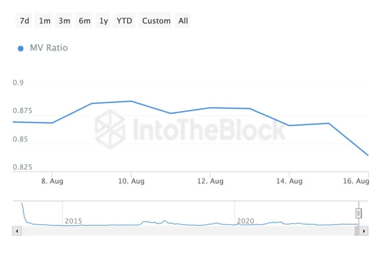 Litecoin