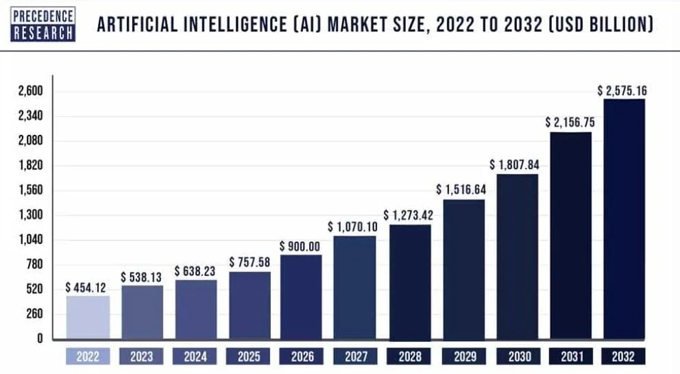 Artificial Intelligence