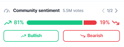 Community sentiment