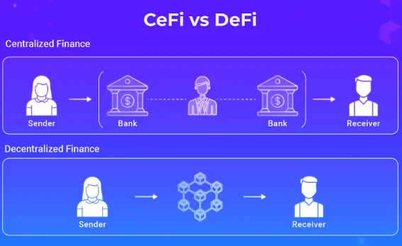 DeFi