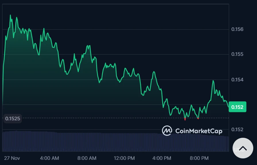 Dogecoin