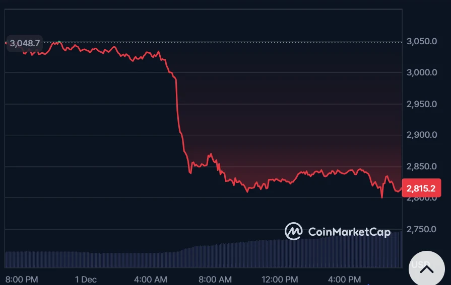 Ethereum