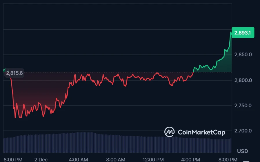 Ethereum