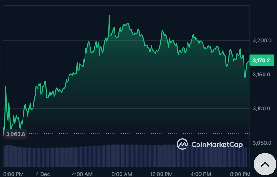 Ethereum
