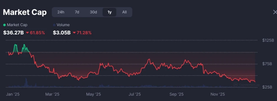 Market Cap