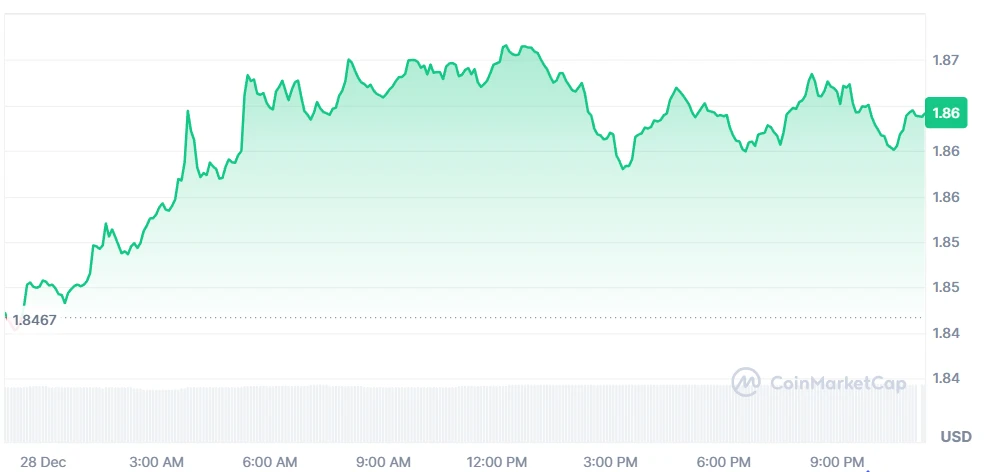 xrp