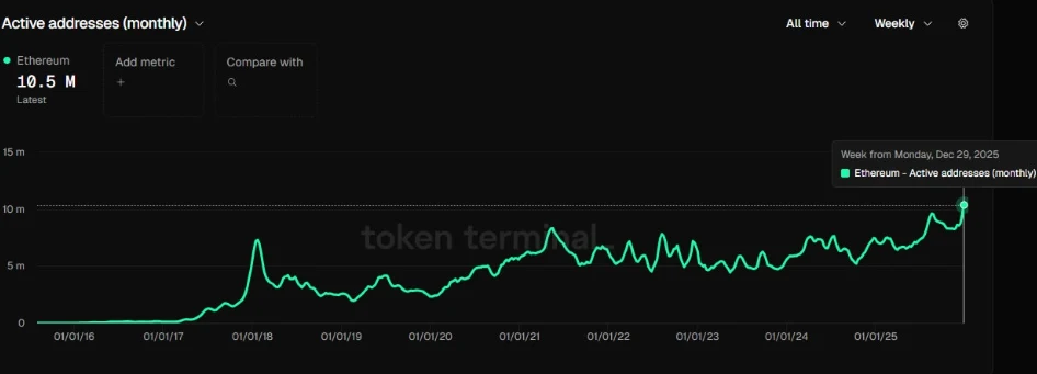 Ethereum