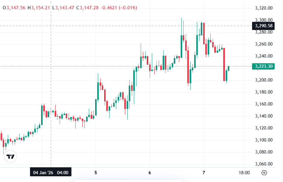 Ethereum