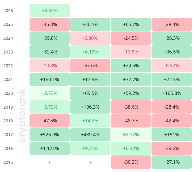 Quarter 1 Analysis
