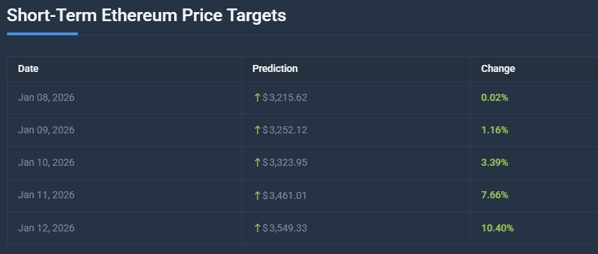 Short term analysis