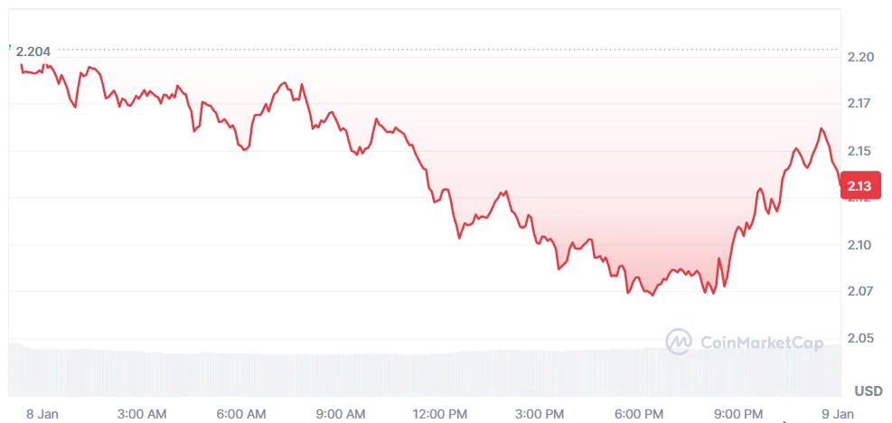 xrp