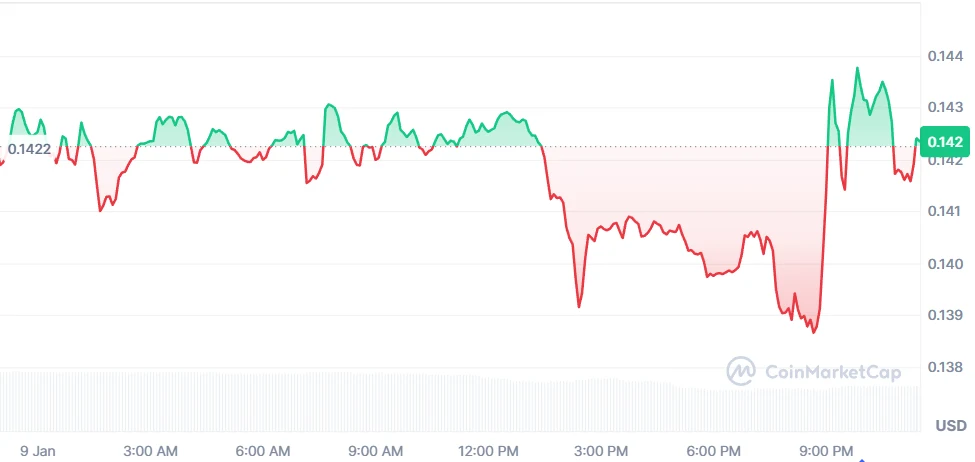 dogecoin