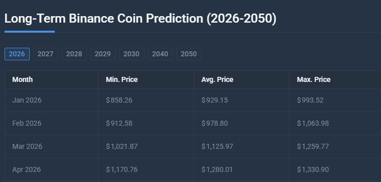 Price Prediction