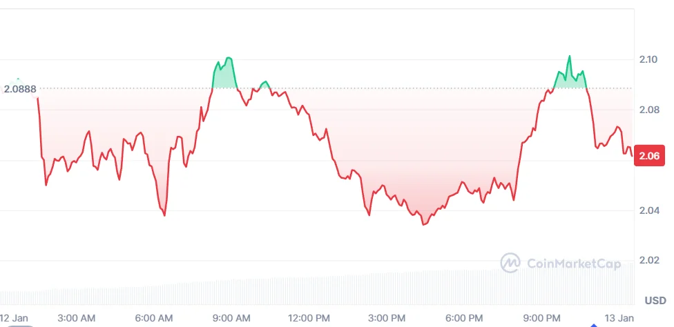 xrp