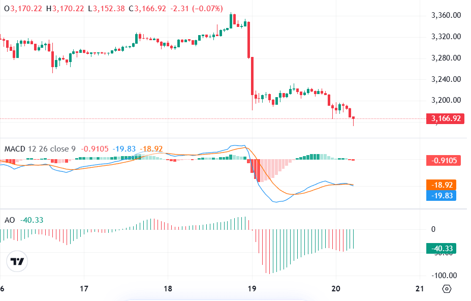 ETH