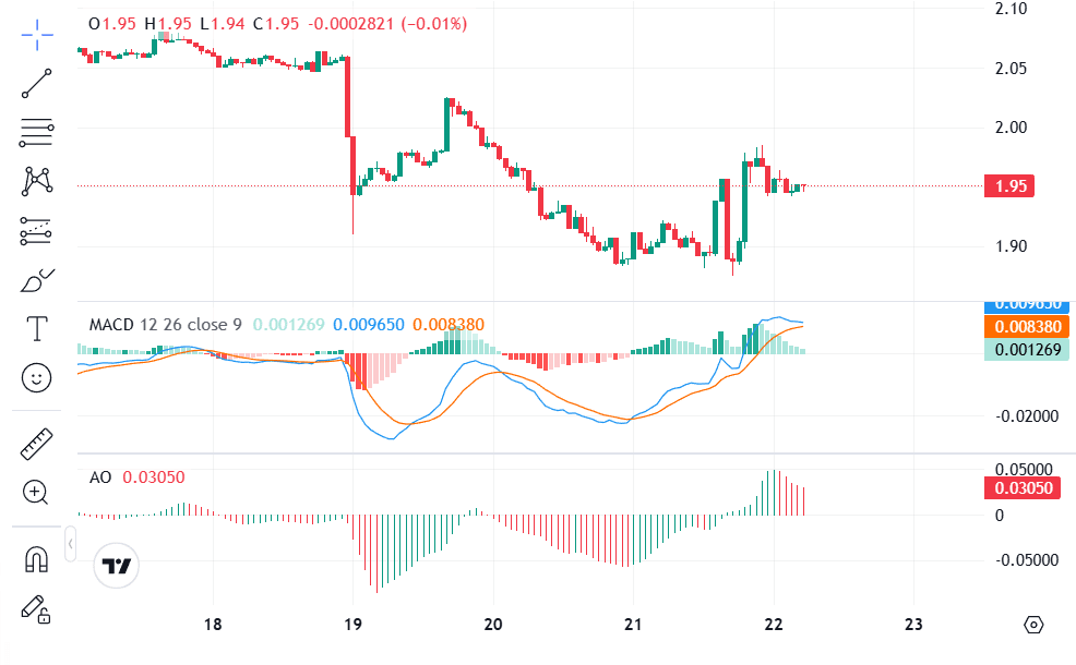 Chart XRP