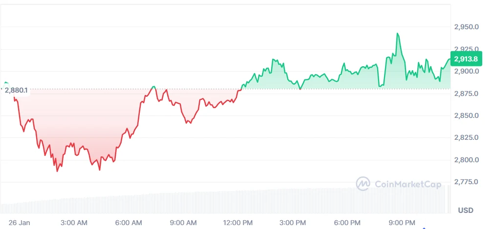 Ethereum