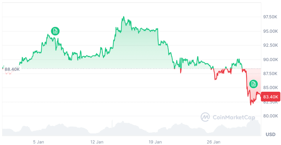 Bitcoin Price