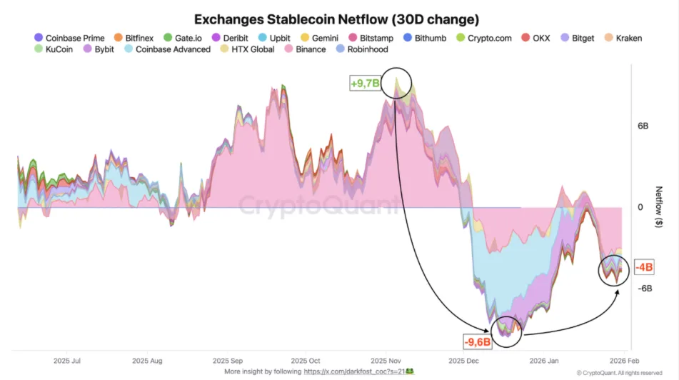 30 day netflow