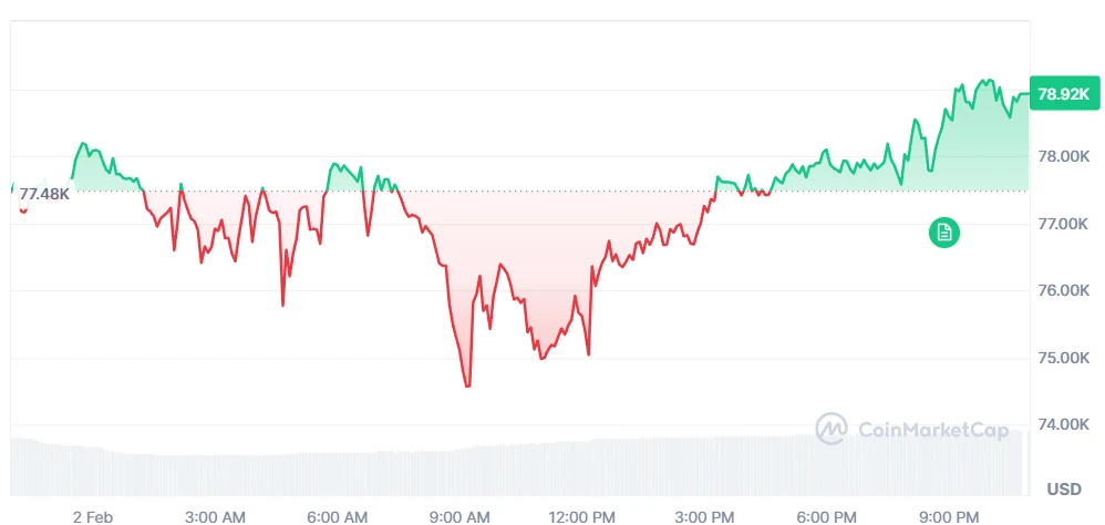 bitcoin
