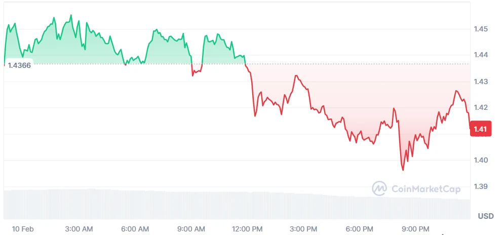 xrp