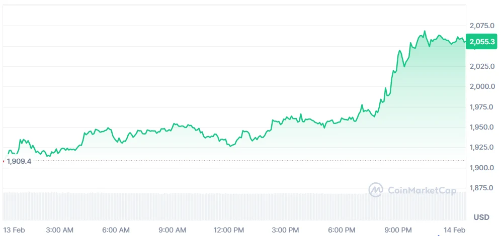 Ethereum