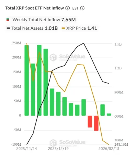 XRP