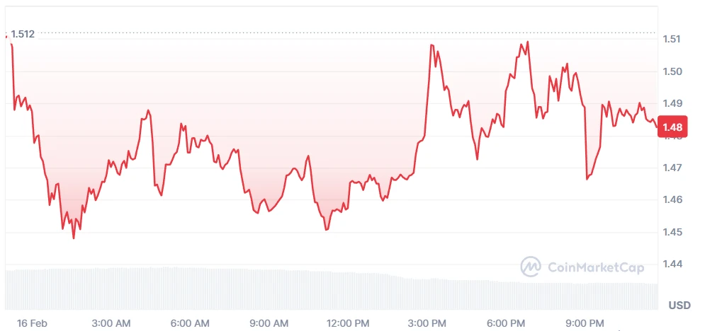 xrp